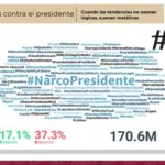 Gobierno de Guanajuato financia campaña de #NarcoPresidente contra AMLO, acusa Presidencia de la República